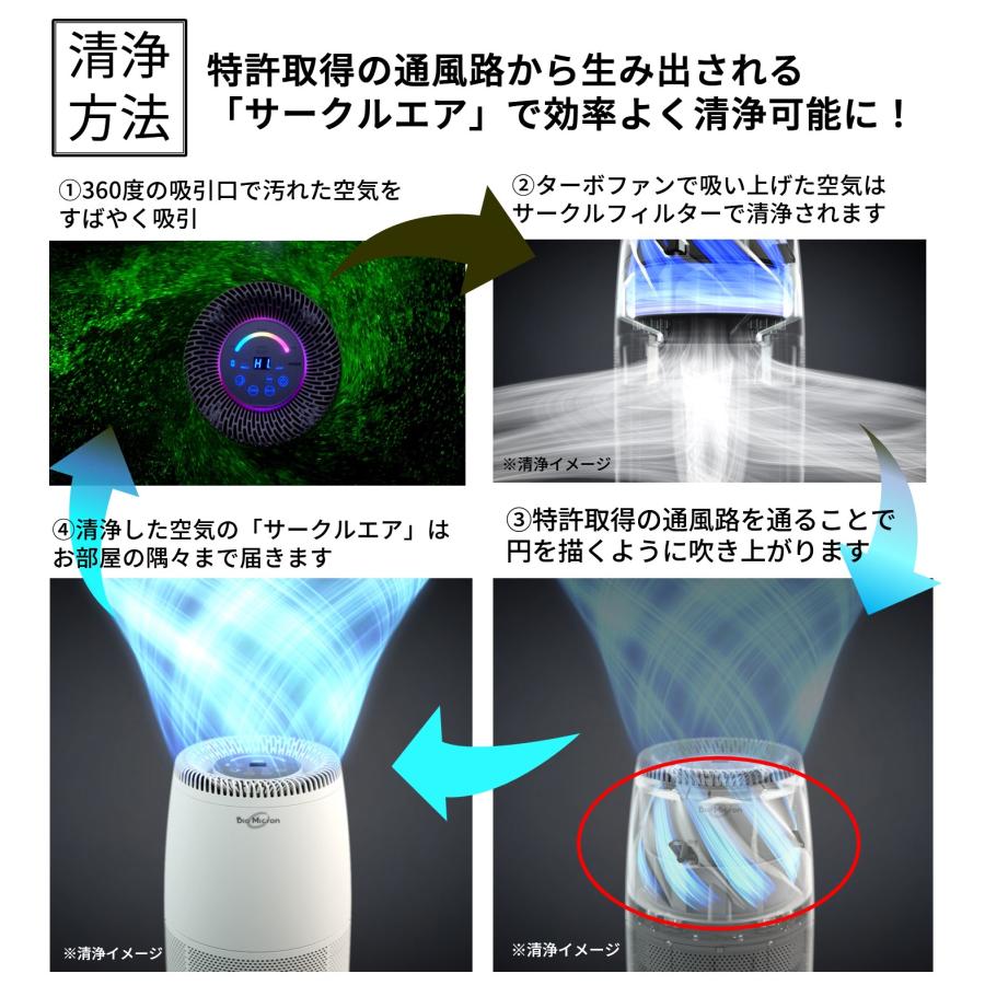 空気清浄機 バイオミクロンサークル BM-H702A リビングにおすすめ 適用床面積29畳 花粉 ペット ハウスダスト タバコ臭対応  アンデス電気 家電｜y-andesonline｜05