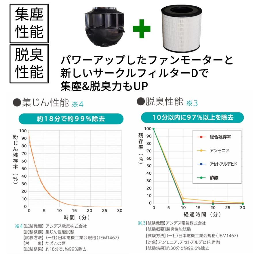 空気清浄機 バイオミクロンサークル BM-H702A リビングにおすすめ 適用床面積29畳 花粉 ペット ハウスダスト タバコ臭対応  アンデス電気 家電｜y-andesonline｜06