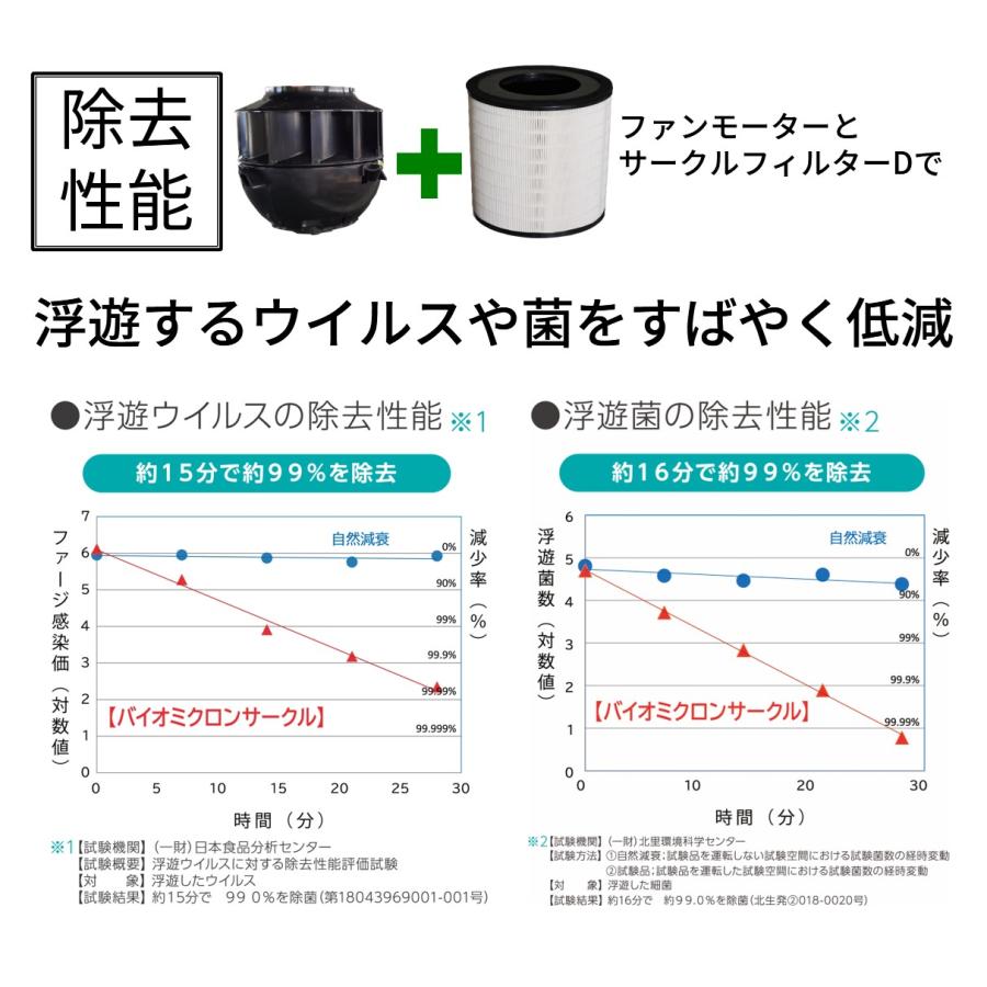 空気清浄機 バイオミクロンサークル BM-H702A リビングにおすすめ 適用床面積29畳 花粉 ペット ハウスダスト タバコ臭対応  アンデス電気 家電｜y-andesonline｜07