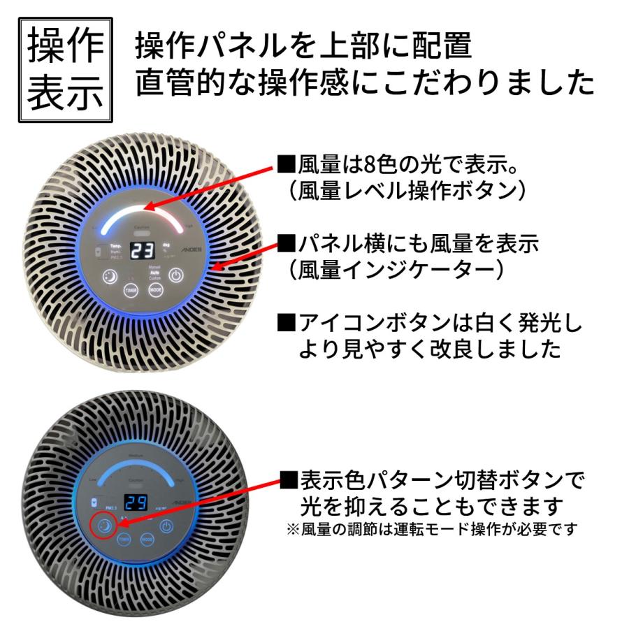 バイオミクロン 空気清浄機 総合除去率99% 菌 ウイルス 感染症 バイオミクロン 空気清浄機 総合除去率99% 菌 ウイルス 感染症