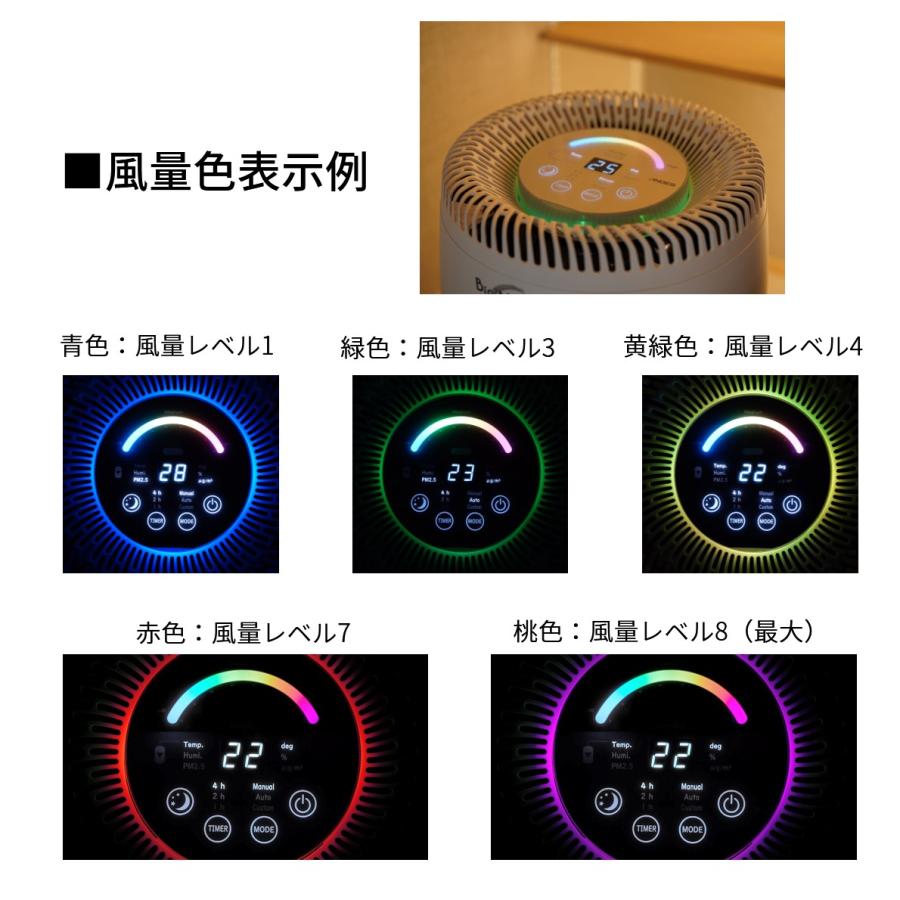 バイオミクロン 空気清浄機 総合除去率99% 菌 ウイルス 感染症 バイオミクロン 空気清浄機 総合除去率99% 菌 ウイルス 感染症
