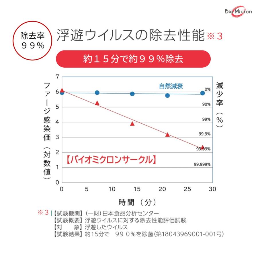 総合除去率99% 空気清浄機 バイオミクロンサークルPRO 値引クーポンあり 光触媒 空間清浄 除菌 強力脱臭 業務用 BM-S711A 30畳 | アンデス電気 | 11