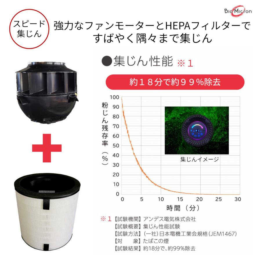 バイオミクロン 総合除去率99% 空気清浄機 バイオミクロンサークルPRO