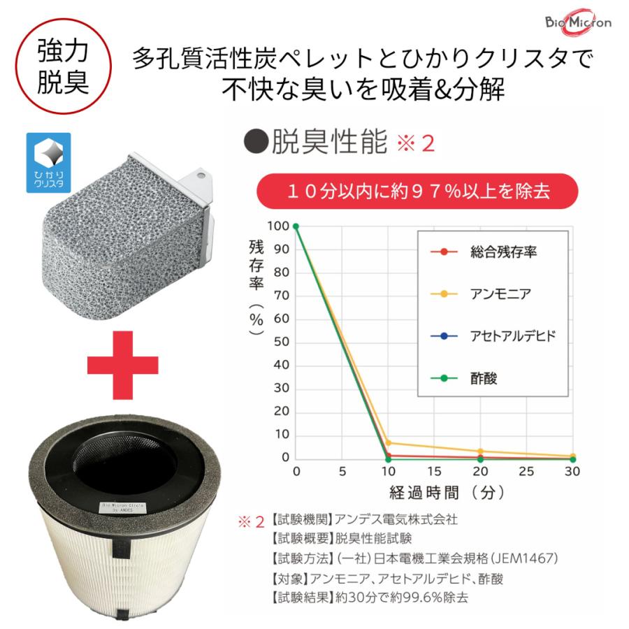 アンデス電気 総合除去率99% 空気清浄機 バイオミクロンサークルPRO 値