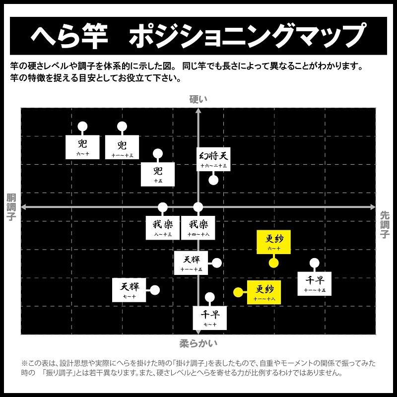 Gamakatsu（がまかつ） がまへら 更紗 13.0尺 : つり具のBunBun Yahoo