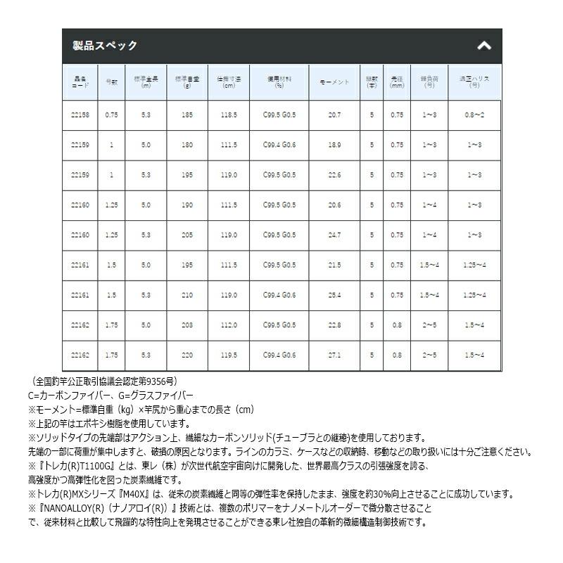 Gamakatsu（がまかつ） がま磯 グレ競技スペシャル4 1.5号-5.3m