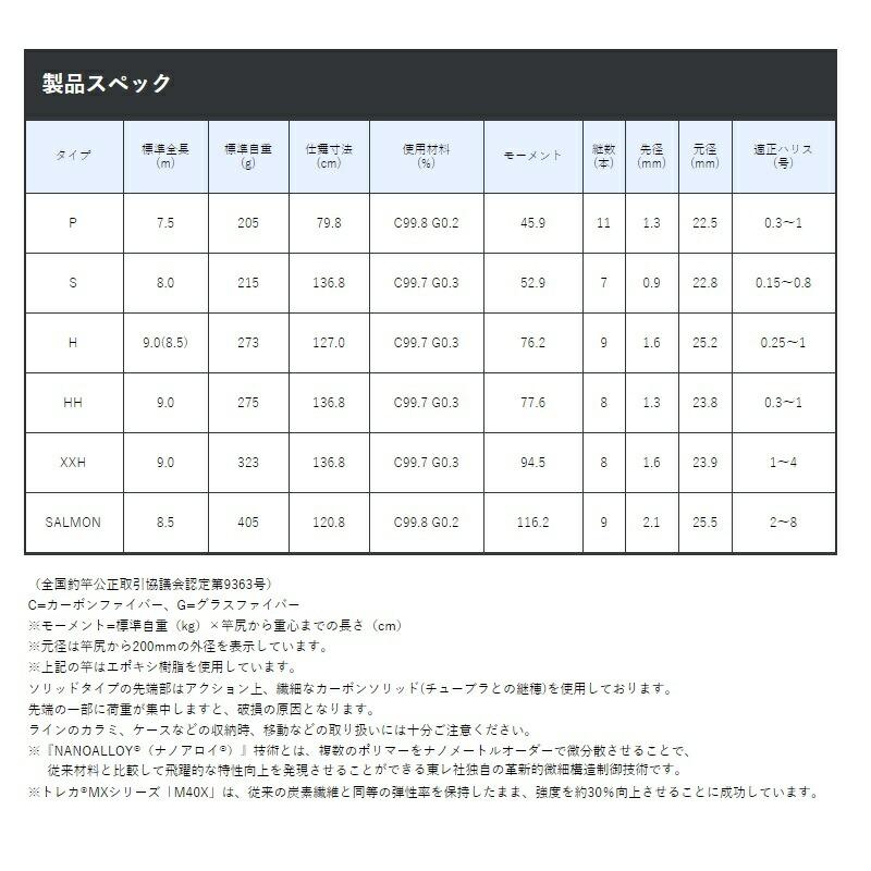 がまかつ　がま渓流 本流スペシャルII H 9.0-8.5m_1