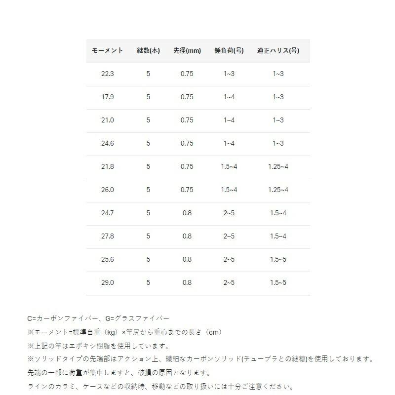 Gamakatsu（がまかつ） がま磯 スーパープレシード 1.25号-4.7m