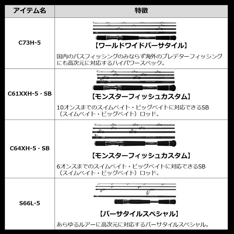 DAIWA（ダイワ） 21ブラックレーベル トラベル C73H-5 : つり具の