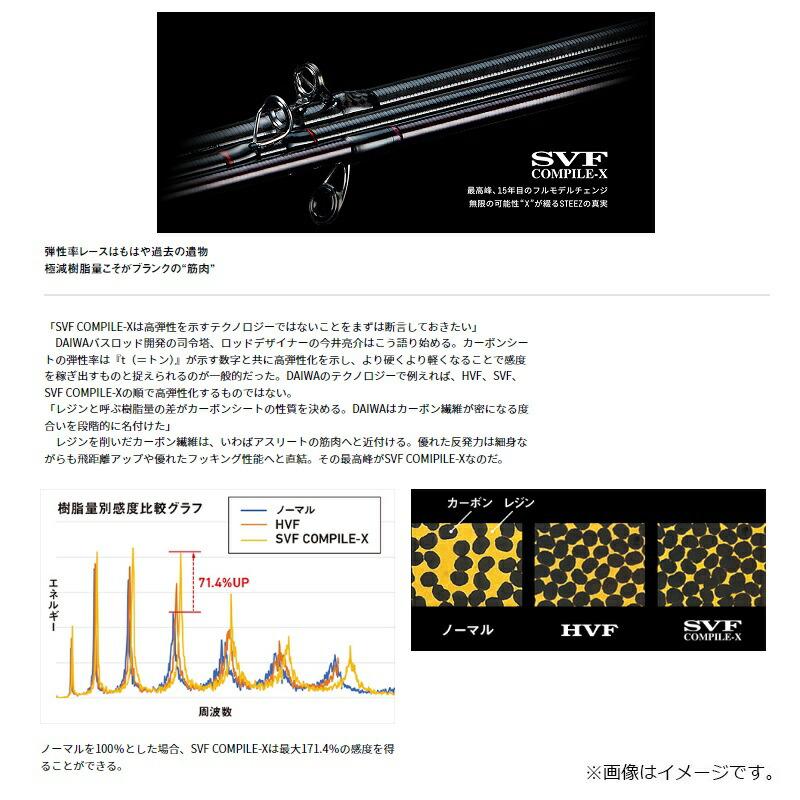 DAIWA（ダイワ） スティーズ C610H-SV ハリアー610 【大型商品