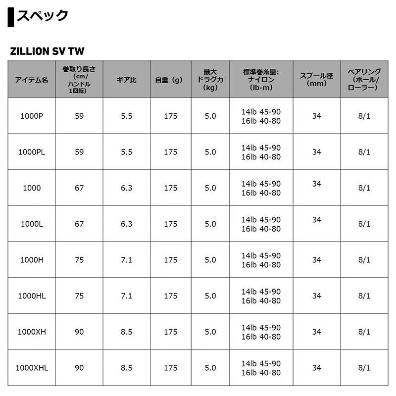 DAIWA（ダイワ） 21ジリオン SV TW 1000L / 左ハンドル : つり具の