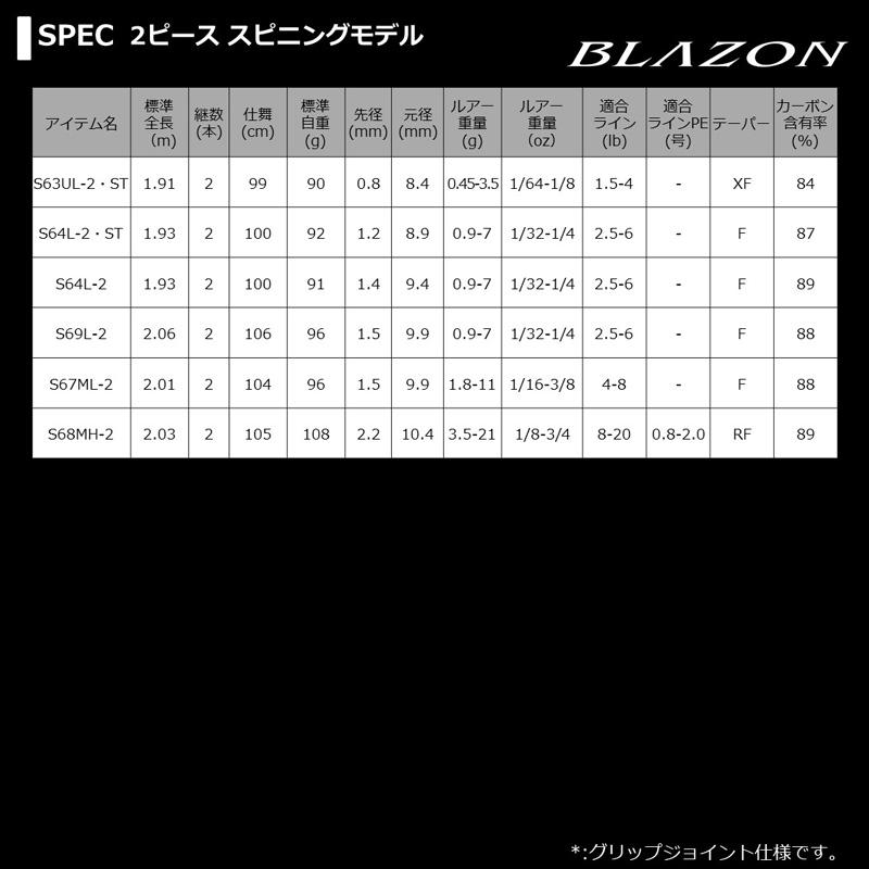 DAIWA（ダイワ） ブレイゾン C67MH-2・FR : つり具のBunBun Yahoo!店 