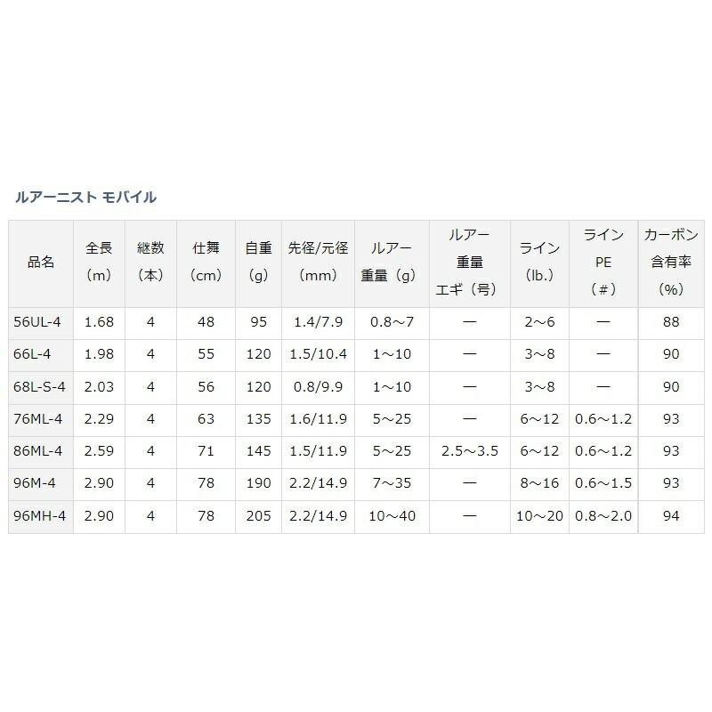 ダイワ　ルアーニスト モバイル 68L-S-4_4