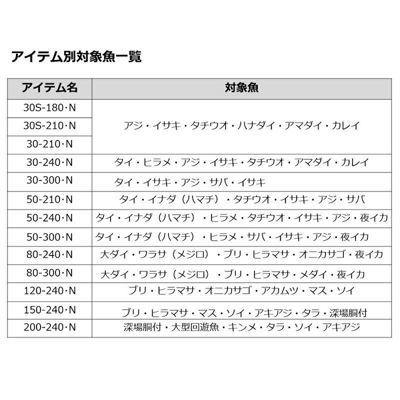 DAIWA（ダイワ） 22シーパワー73 50-300・N : つり具のBunBun Yahoo!店