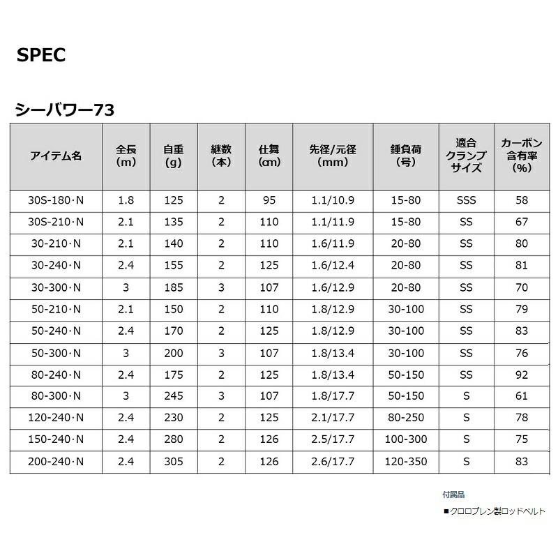 DAIWA（ダイワ） 22シーパワー73 50-300・N : つり具のBunBun Yahoo!店