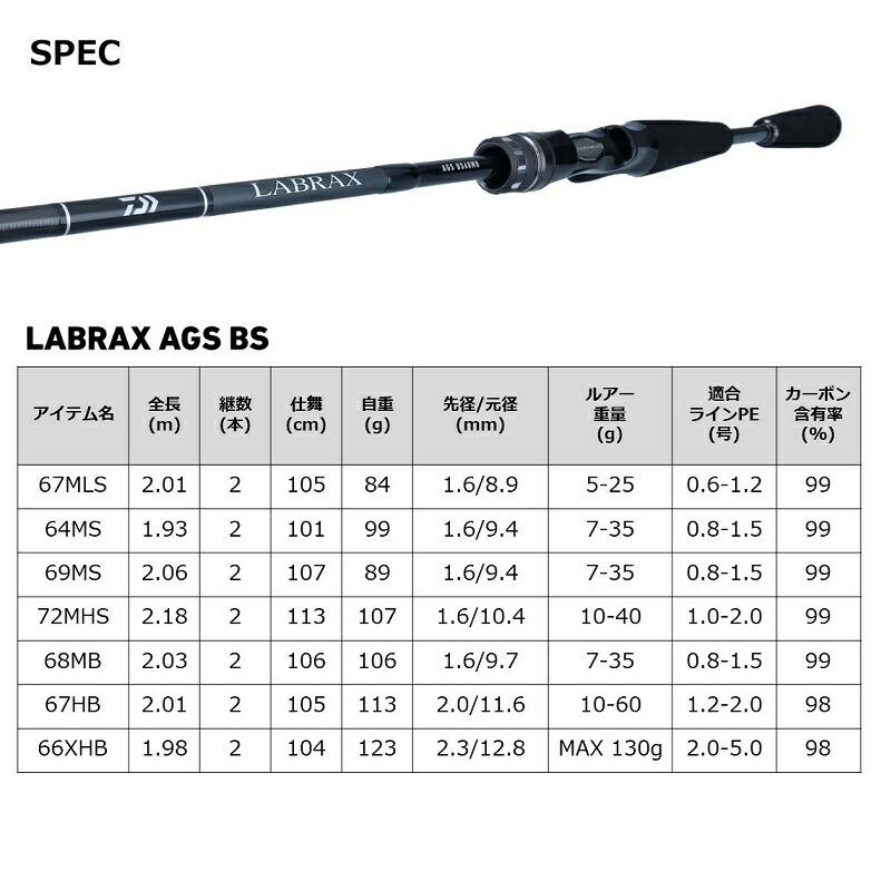 DAIWA（ダイワ） ラブラックス AGS BS69MS・Q : つり具のBunBun Yahoo