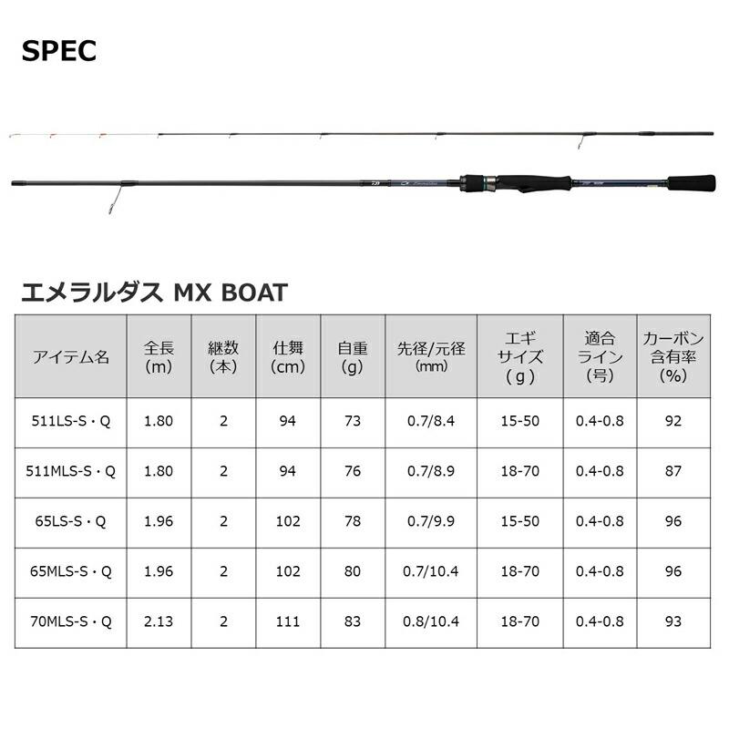 DAIWA（ダイワ） 22エメラルダスMX ボート 65LS-S・Q / ボートエギング