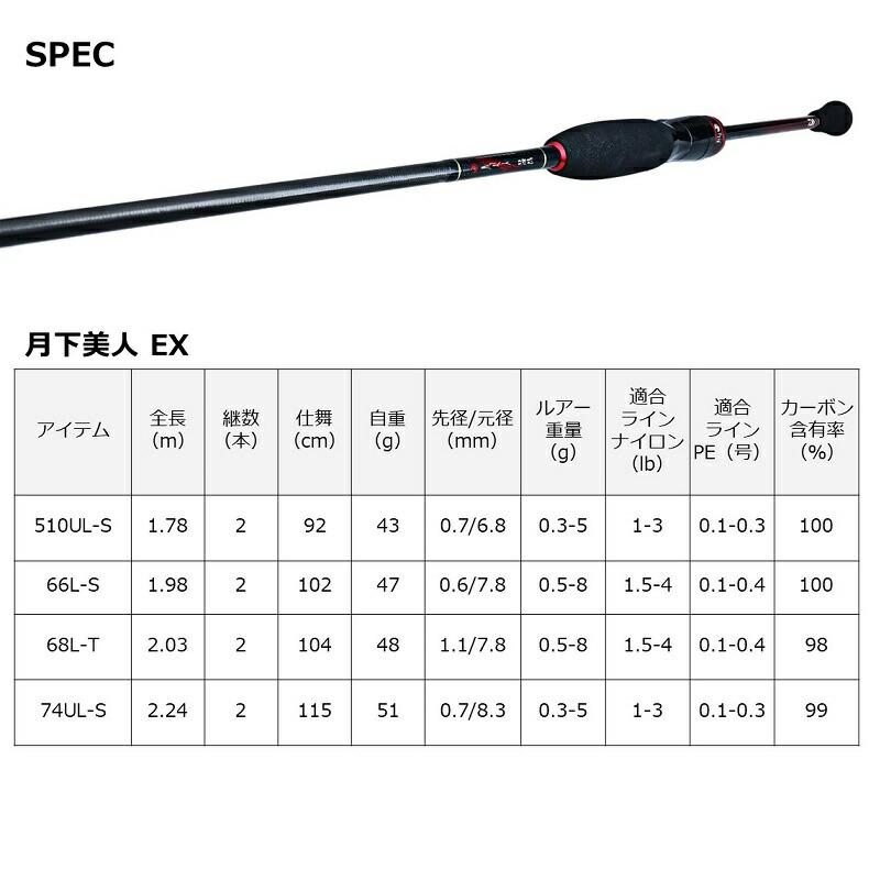 DAIWA（ダイワ） 月下美人EX AGS 74UL-S・Q : つり具のBunBun Yahoo!店