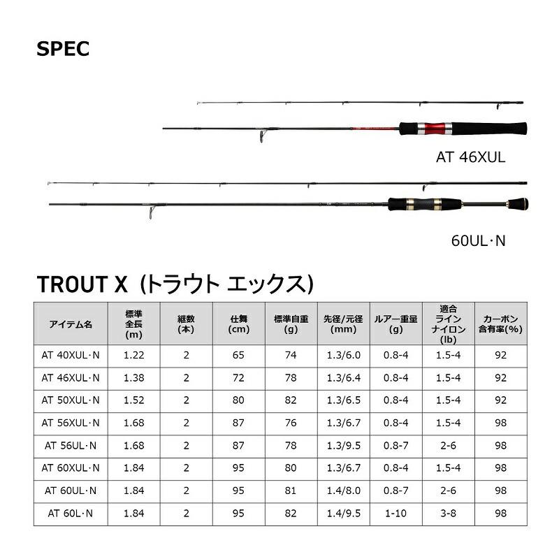 DAIWA（ダイワ） トラウトX AT 50XUL・N : つり具のBunBun Yahoo!店