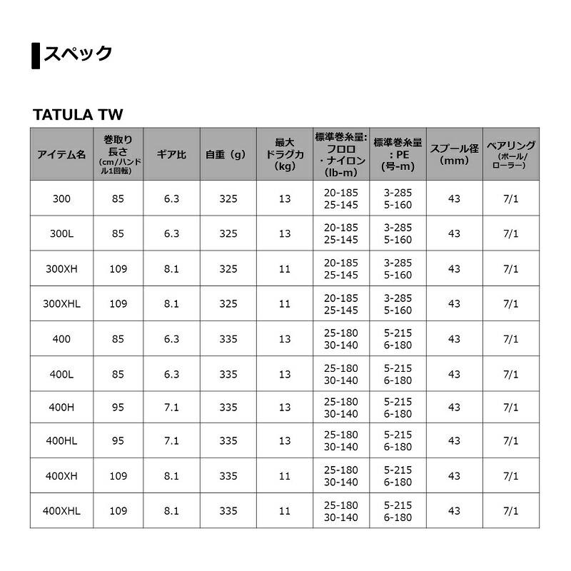 ダイワ タトゥーラ TATULA TW 400XH / 右ハンドルの画像