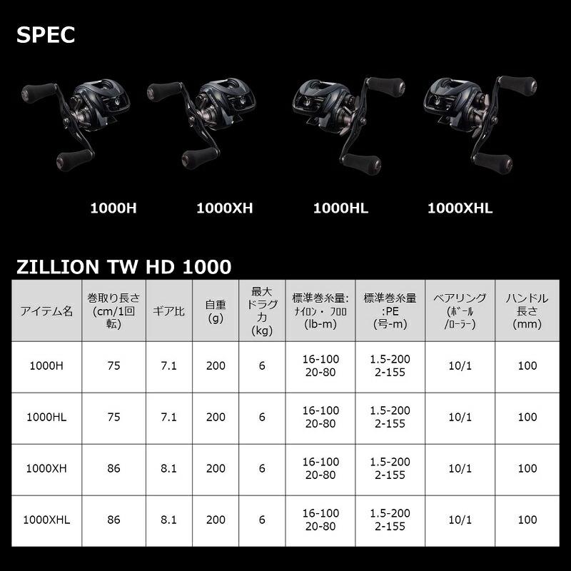 DAIWA（ダイワ） ジリオン TW HD 1000H / 右ハンドル : つり具のBunBun