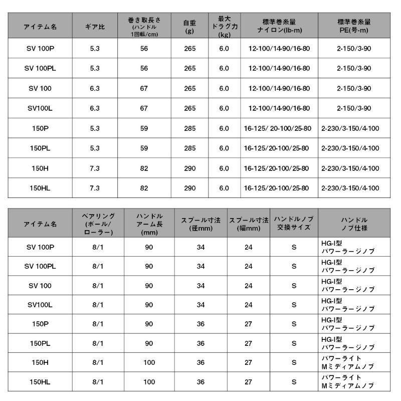 DAIWA（ダイワ） 26 リョウガ 150HL / 左ハンドル : つり具のBunBun