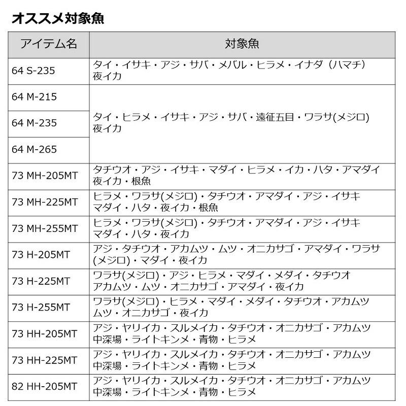 DAIWA（ダイワ） リーディング MG73 HH-205MT : つり具のBunBun Yahoo