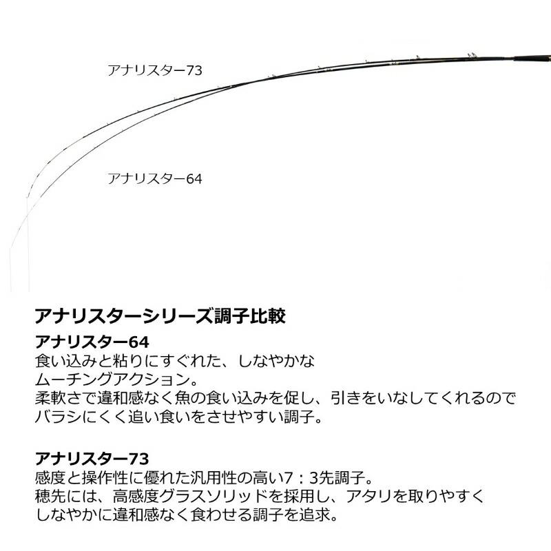 DAIWA（ダイワ） アナリスター 64 80-265・Q 【大型商品】 : つり具の