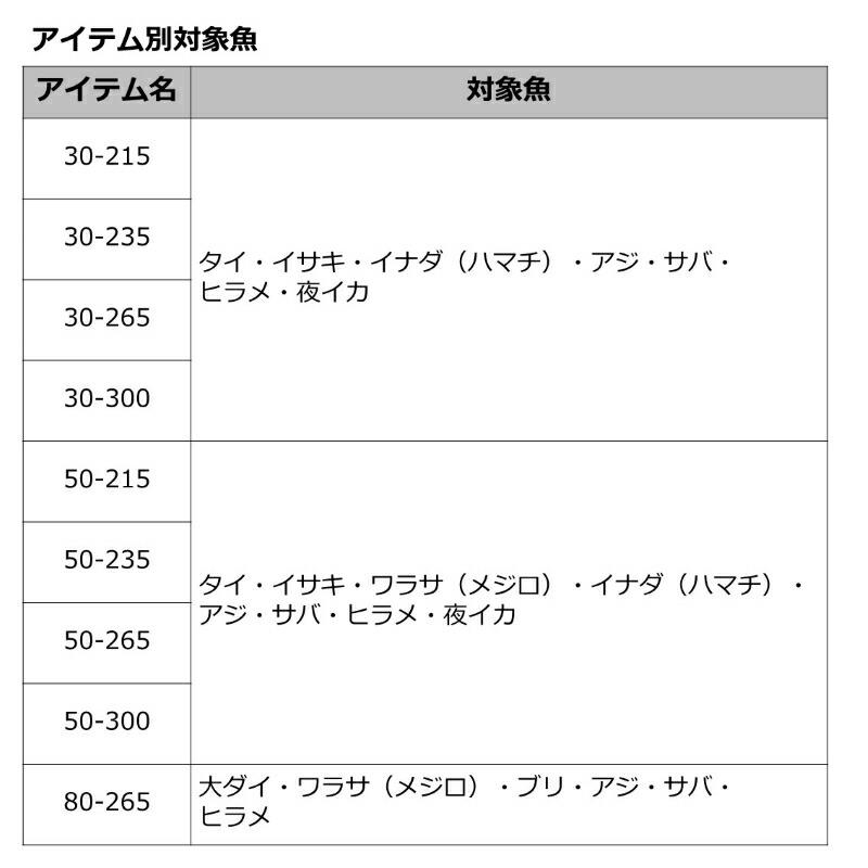 DAIWA（ダイワ） アナリスター 64 80-265・Q 【大型商品】 : つり具の
