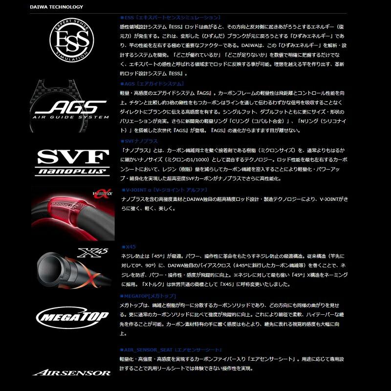 ダイワ　モンスターフォース AGS 口太50_3