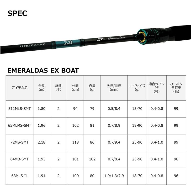 DAIWA（ダイワ） エメラルダス EX BOAT 65MLMS-SMT / ボートエギング