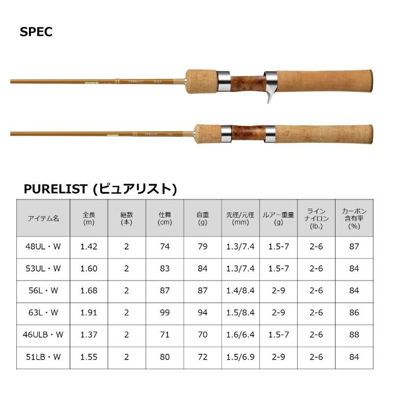 DAIWA（ダイワ） ピュアリスト 51LB・W : つり具のBunBun Yahoo!店