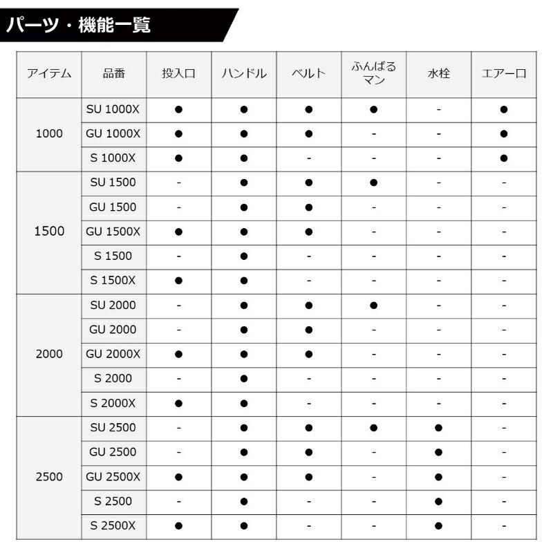 ダイワ クールラインα3 S1000X レッド / クーラーボックスの画像