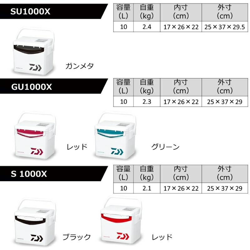 ダイワ　クールラインα3 GU2500 レッド / クーラーボックス_6