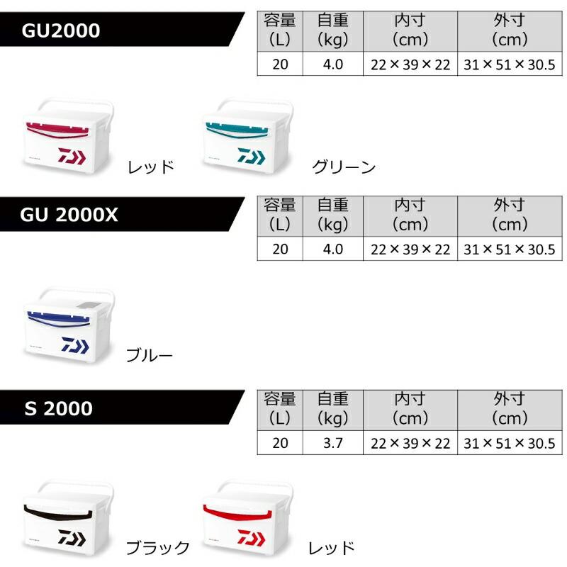 ダイワ　クールラインα3 GU2500 レッド / クーラーボックス_9
