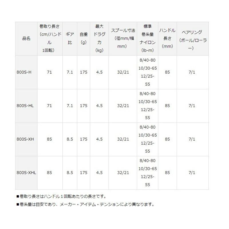 DAIWA（ダイワ） アルファス SV TW 800S-HL / 左ハンドル : つり具の