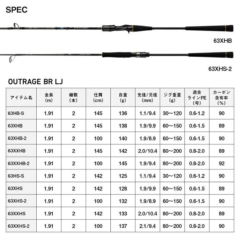 DAIWA（ダイワ） アウトレイジ BR LJ 63XHS-2 : つり具のBunBun Yahoo