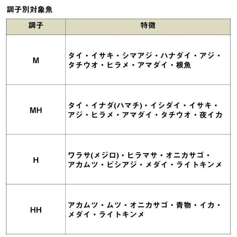 DAIWA（ダイワ） 23リーディングネライ M-200・W 【大型商品