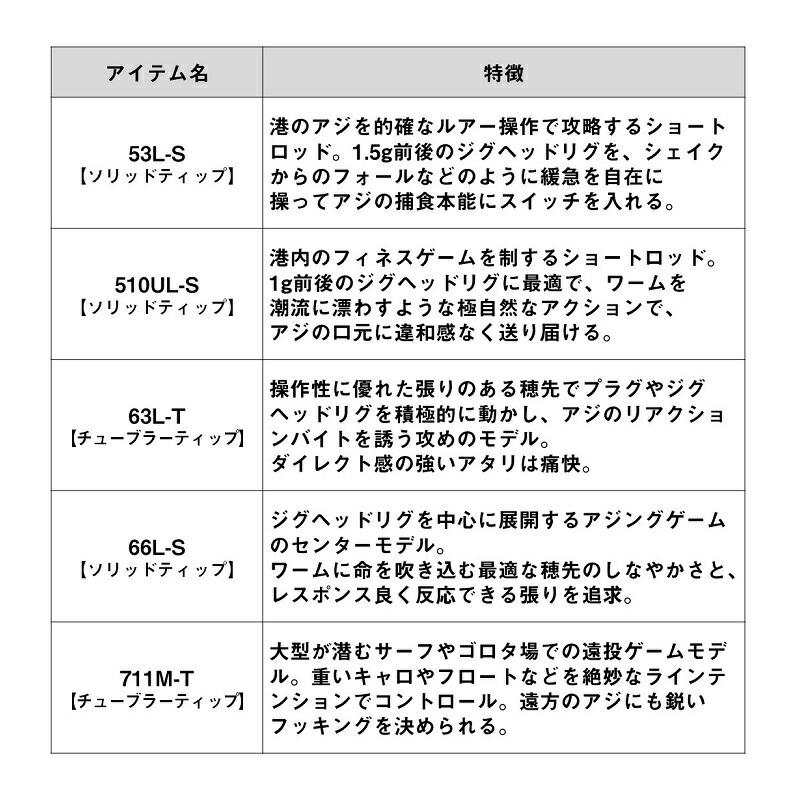 ダイワ 月下美人 AIR AJING 711M-T・W ダイワ 月下美人 air