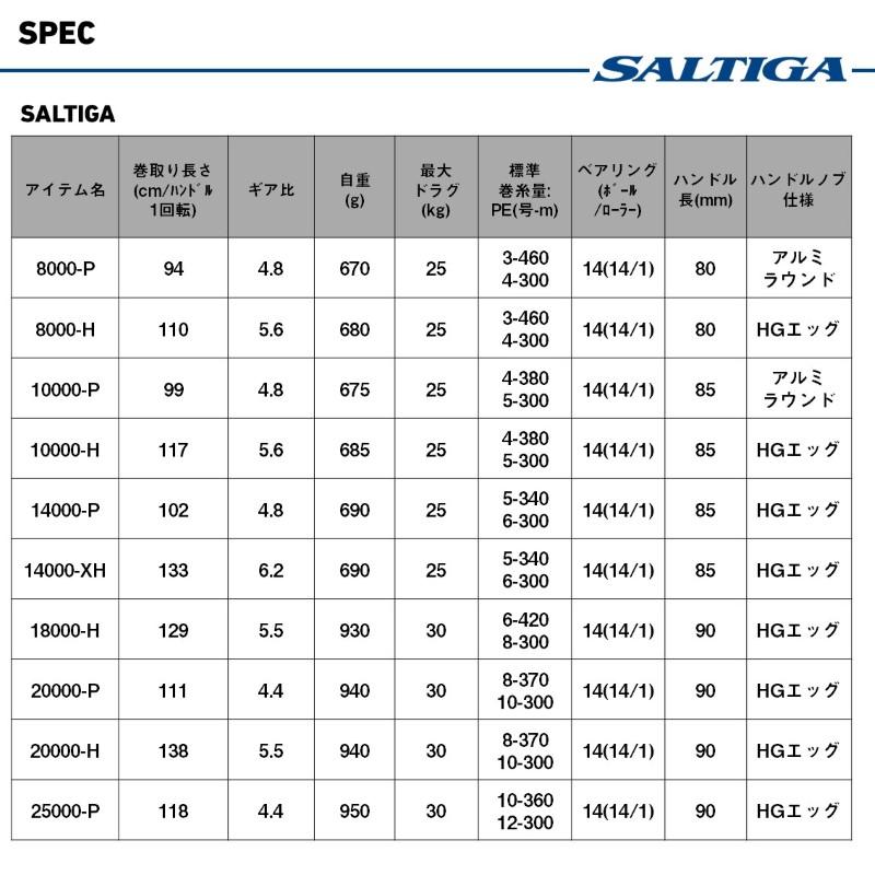 DAIWA（ダイワ） 25ソルティガ 10000-H : つり具のBunBun Yahoo!店