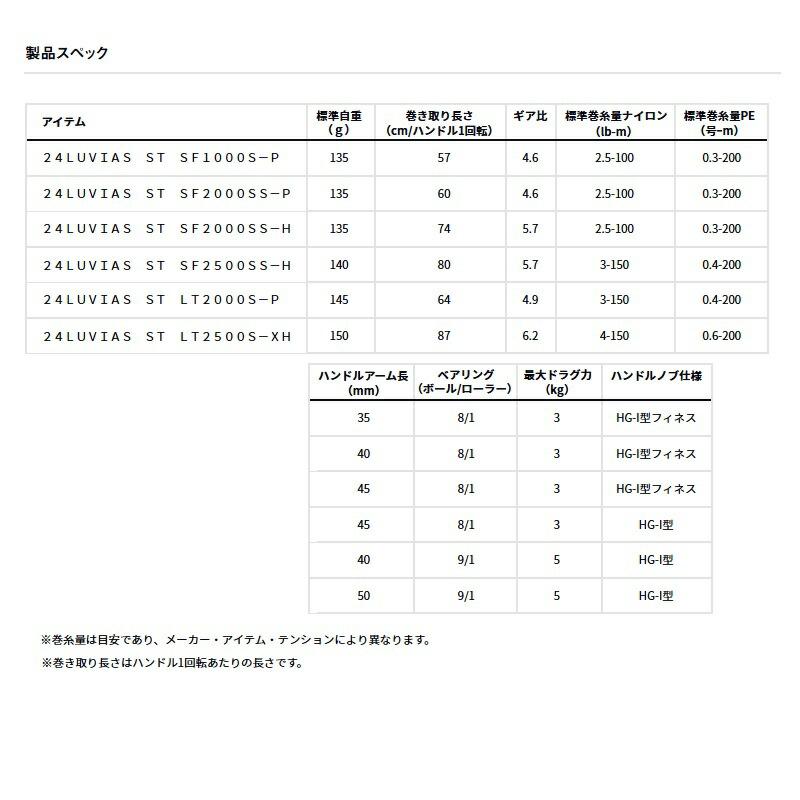 DAIWA（ダイワ） 24 ルビアス ST SF1000S-P : つり具のBunBun Yahoo!店