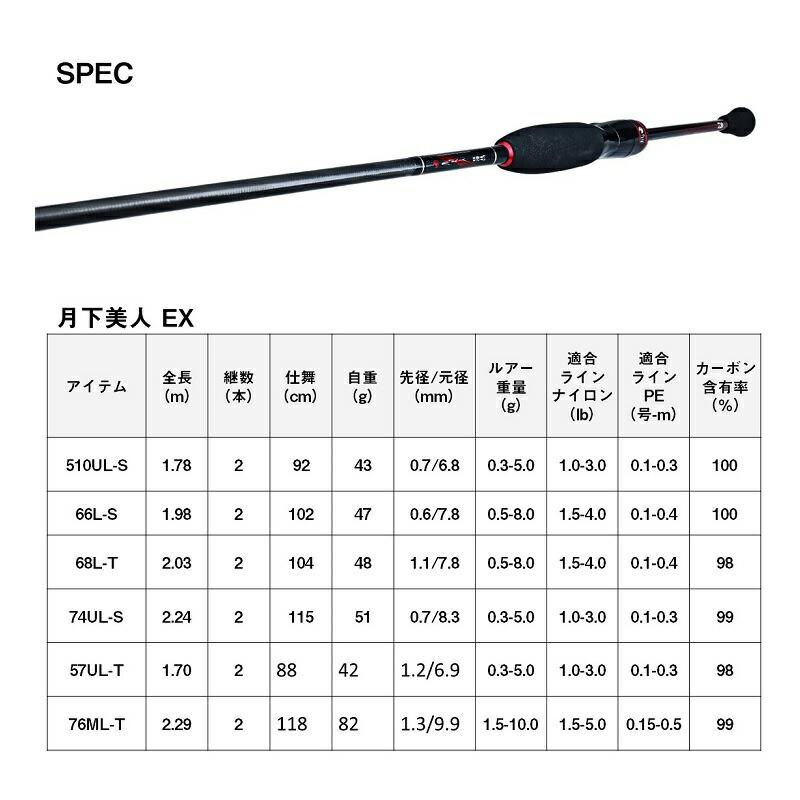 DAIWA（ダイワ） 月下美人EX AGS 76ML-T・Q : つり具のBunBun Yahoo!店