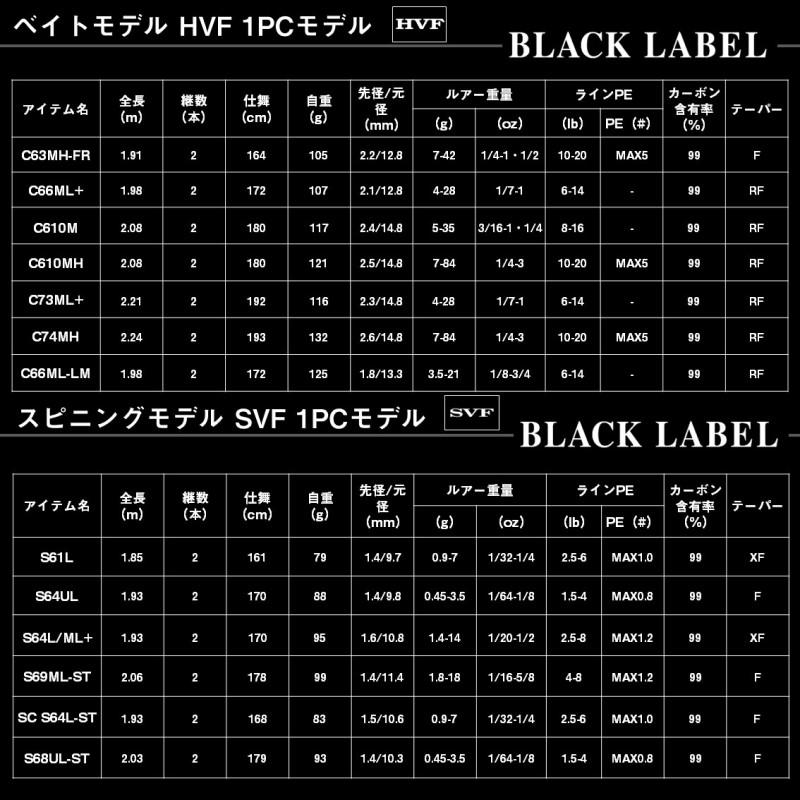 ダイワ 25 ブラックレーベル C67L/ML+ -BF 【大型商品】 : つり具の