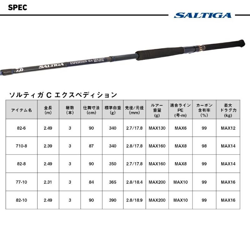 DAIWA（ダイワ） ソルティガC エクスペディション 82-6 : つり具の