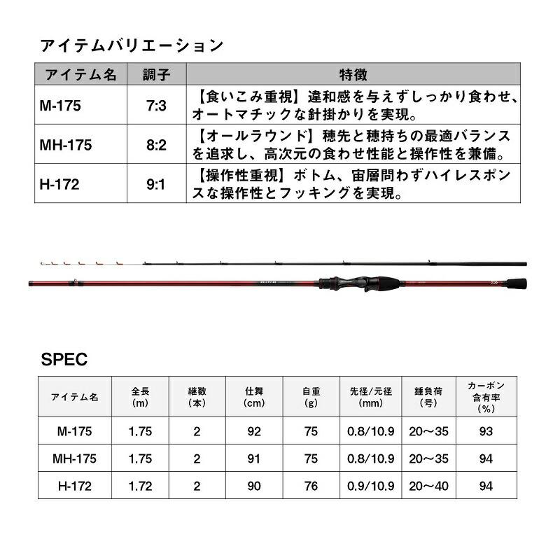 DAIWA（ダイワ） アナリスター カワハギ H-172・K : つり具のBunBun