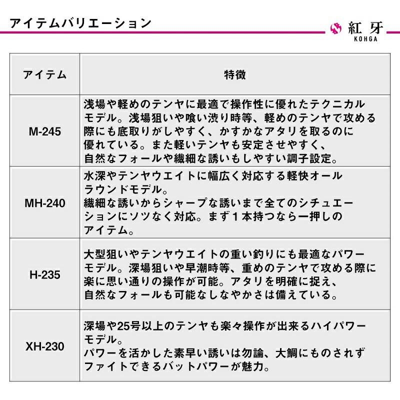 ダイワ 24 紅牙テンヤゲームX XH-230の画像