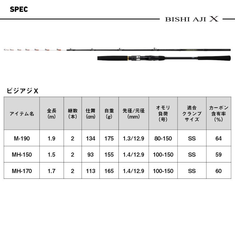ダイワ 25 ビシアジX M-190・J 【大型商品】の画像