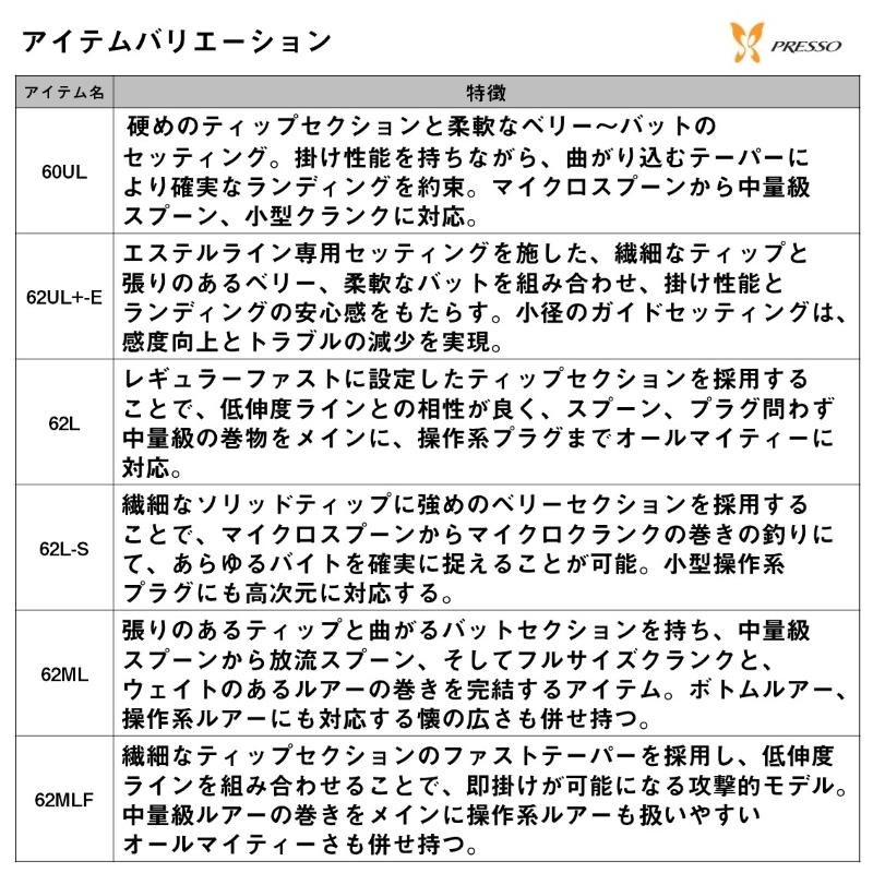 DAIWA（ダイワ） プレッソMX 62MLF : つり具のBunBun Yahoo!店 - 通販