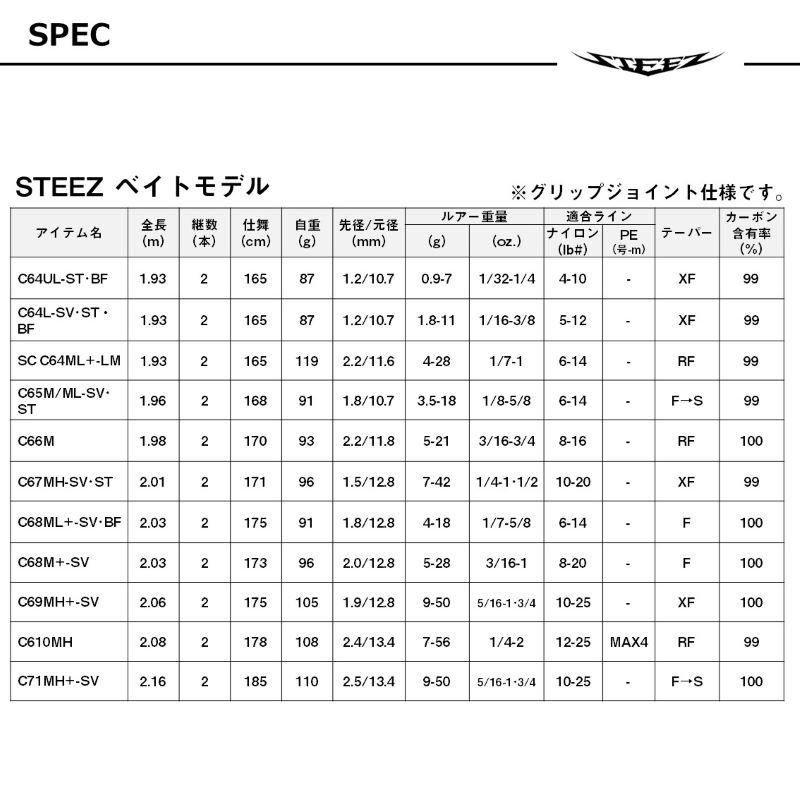DAIWA（ダイワ） 26 スティーズ C64L-SV・ST・BF ハーミット パワー