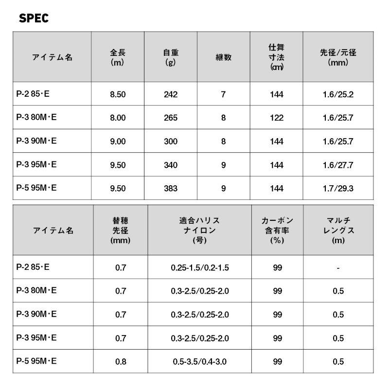 ダイワ 26 遡 フレイムホーク P-3 95M・E / 渓流 本流竿 : つり具の